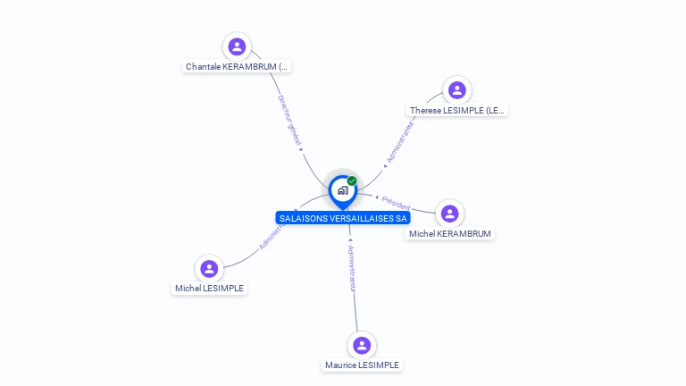 Cartographie gratuite de SALAISONS VERSAILLAISES SA