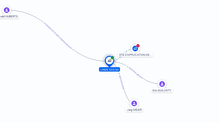 Cartographie gratuite de LINDE GAS SA