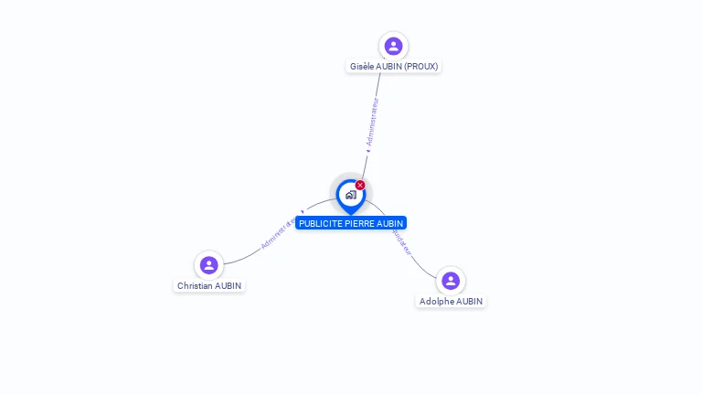 Cartographie gratuite de SOC PUBLICITE PIERRE AUBIN