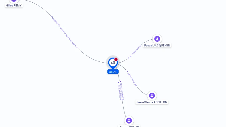 Cartographie gratuite de CIFAL