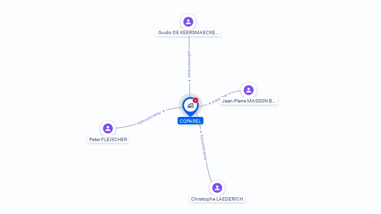 Cartographie gratuite de COPAREL