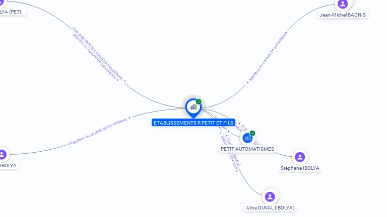 Cartographie gratuite d'ETABLISSEMENTS R PETIT ET FILS