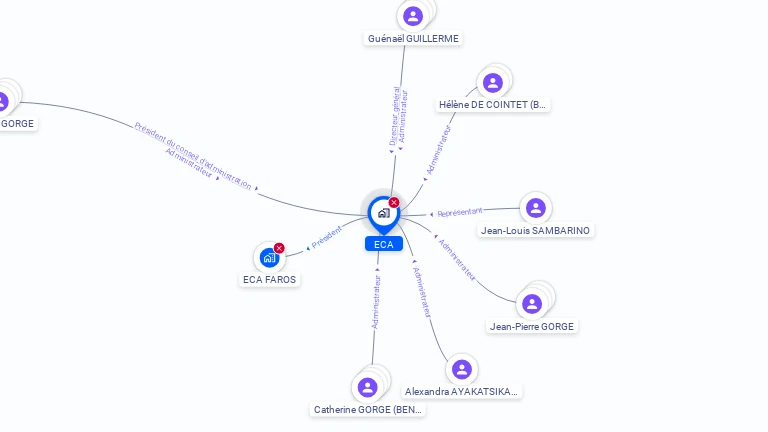 Cartographie gratuite d'ECA