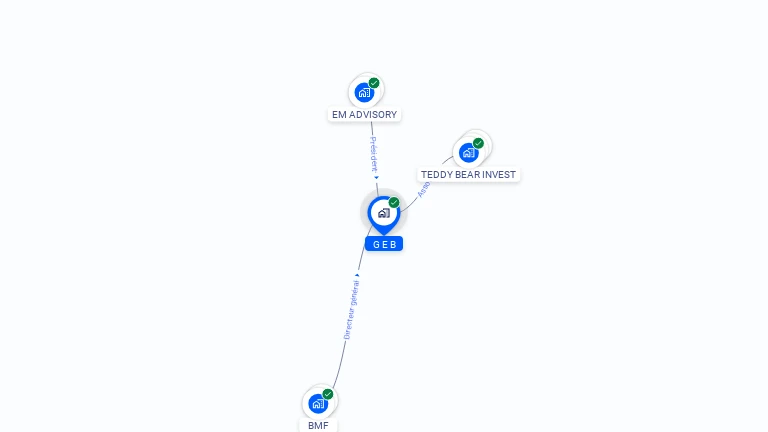 Cartographie gratuite de GEB