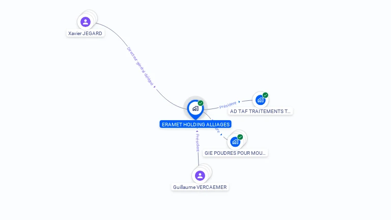 Cartographie gratuite d'ERAMET HOLDING ALLIAGES