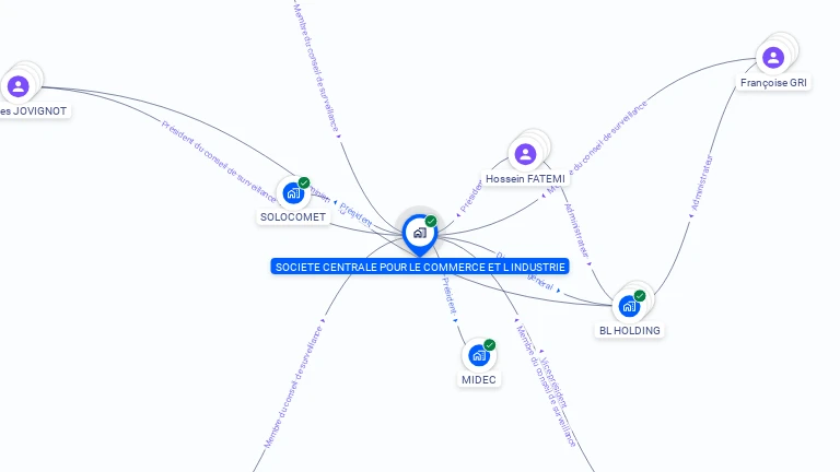 Cartographie gratuite de SOC CENTRALE COMMERCE INDUSTRIE