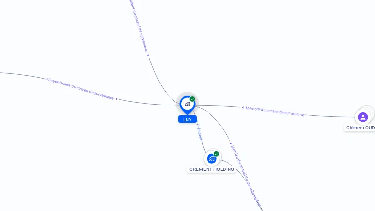 Cartographie gratuite de LNY