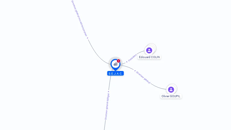 Cartographie gratuite de SEJAC