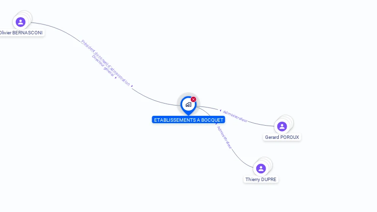 Cartographie gratuite d'ETABLISSEMENTS A. BOCQUET