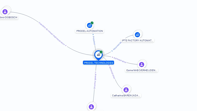 Cartographie gratuite de PRODEL TECHNOLOGIES