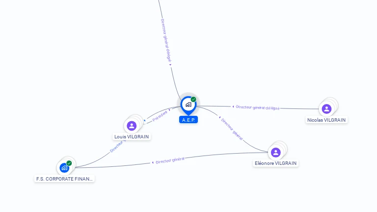 Cartographie gratuite d'A.E.P.