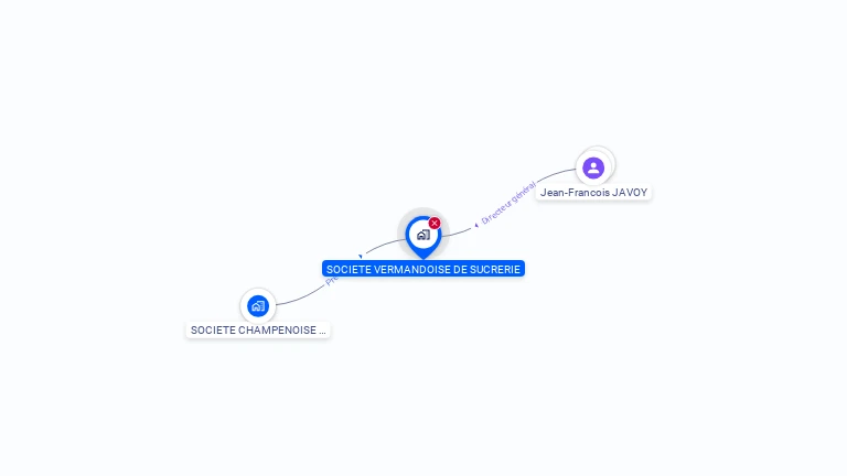 Cartographie gratuite de SOCIETE VERMANDOISE DE SUCRERIES