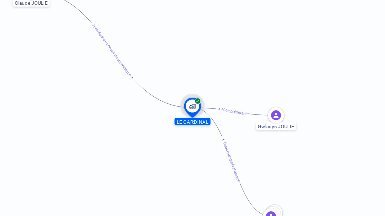 Cartographie gratuite de LE CARDINAL