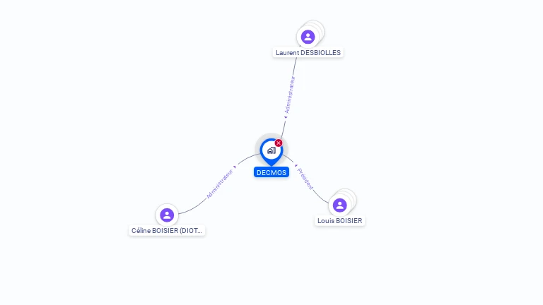 Cartographie gratuite de DECMOS