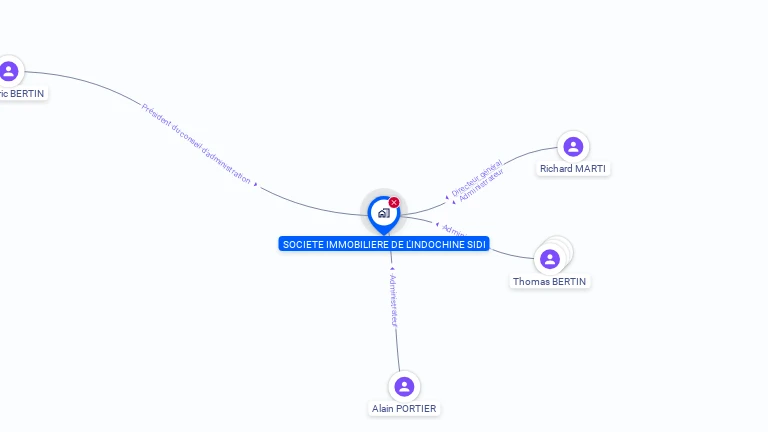 Cartographie gratuite de SOCIETE IMMOBILIERE DE L'INDOCHINE