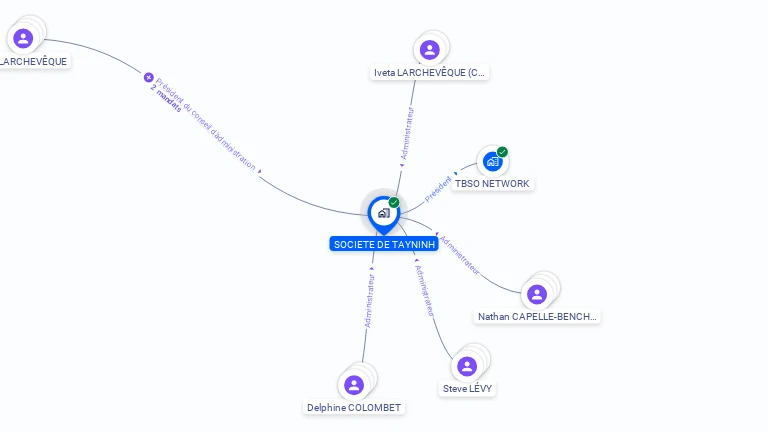 Cartographie gratuite de TBSO