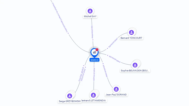 Cartographie gratuite de SIMCO