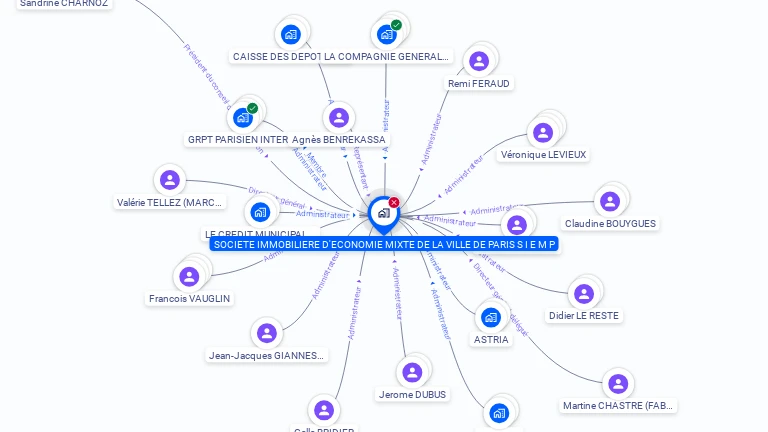 Cartographie gratuite de SOC IMMOB ECONOMIE MIXTE VILLE PARIS