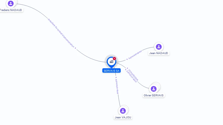 Cartographie gratuite de SERVAIS SA