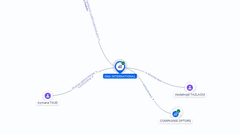Cartographie gratuite d'ONA INTERNATIONAL