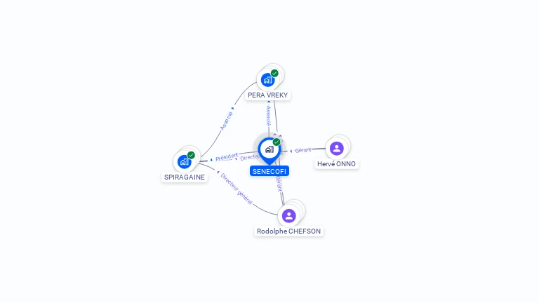 Cartographie gratuite de SENECOFI