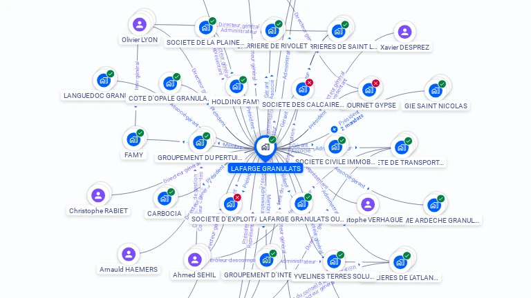 Cartographie gratuite de LAFARGE GRANULATS
