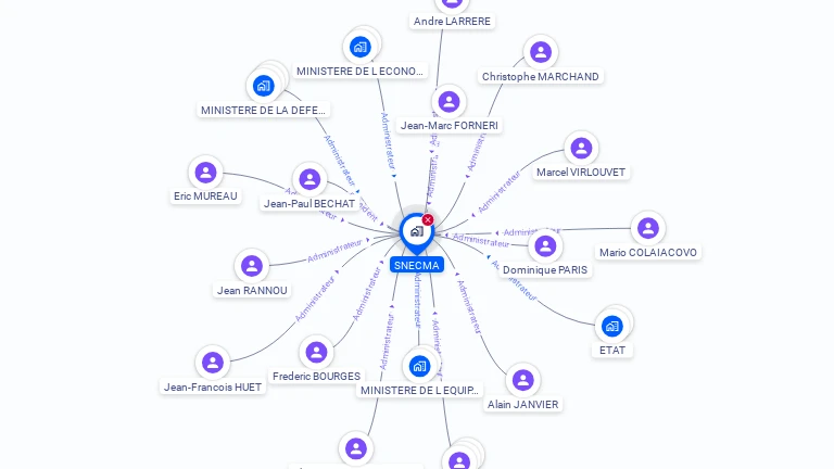 Cartographie gratuite de SNECMA