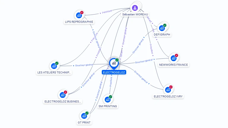 Cartographie gratuite d'ELECTROGELOZ