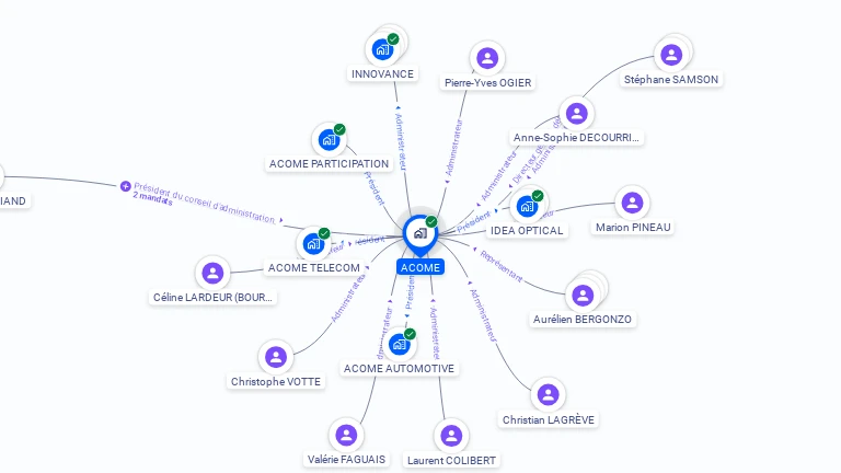 Cartographie gratuite d'ACOME