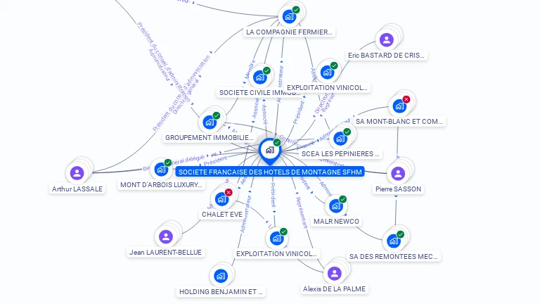 Cartographie gratuite de SOCIETE FRANCAISE DES HOTELS DE MONTAGNE SFHM