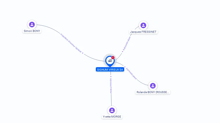 Cartographie gratuite de SIGNUM - VIRIEUX SA