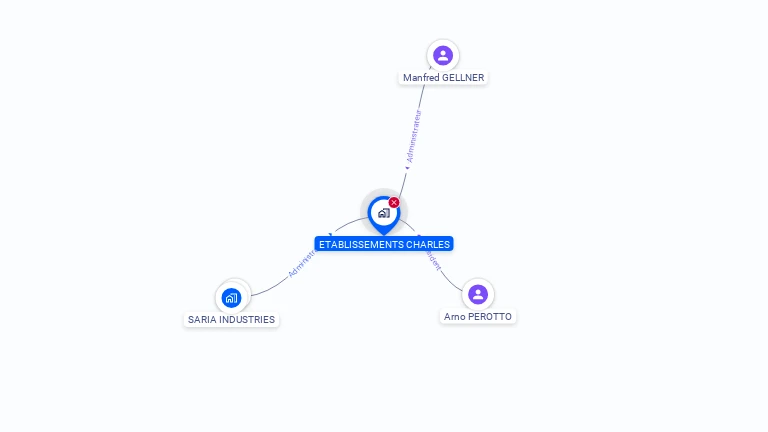 Cartographie gratuite d'ETS CHARLES