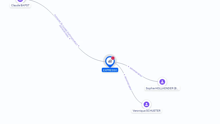 Cartographie gratuite d'EXPRESSO SA