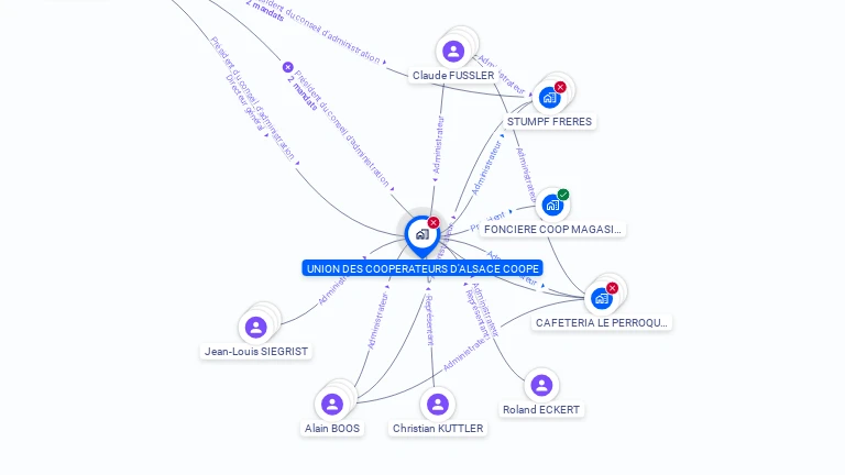 Cartographie gratuite d'UNION DES COOPERATEURS D'ALSACE
