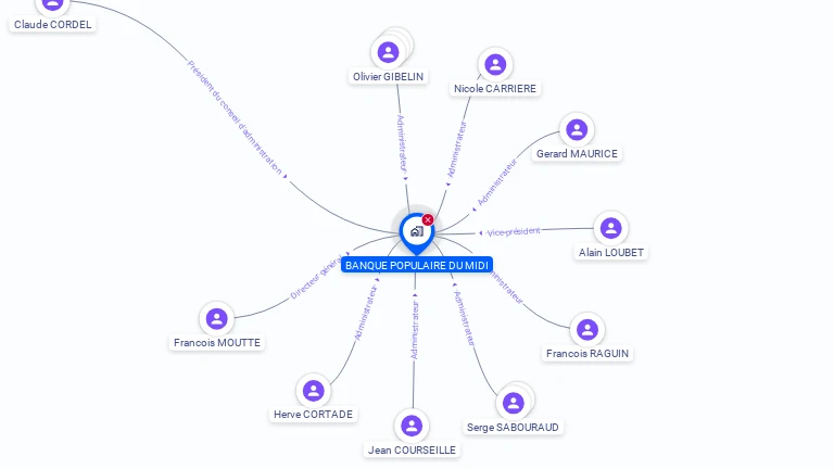 Cartographie gratuite de BANQUE POPULAIRE DU MIDI