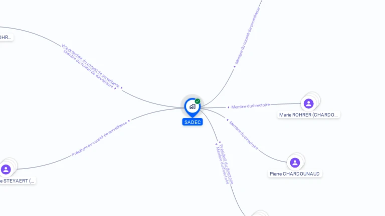 Cartographie gratuite de SADEC