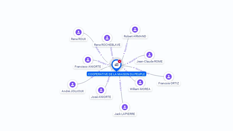 Cartographie gratuite de COOPERATIVE DE LA MAISON DU PEUPLE