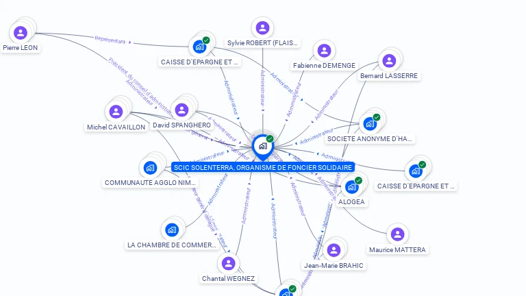 Cartographie gratuite de SCIC SOLENTERRA, ORGANISME DE FONCIER SOLIDAIRE