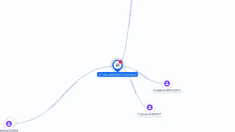 Cartographie gratuite d'ETABLISSEMENTS MARAIS S A