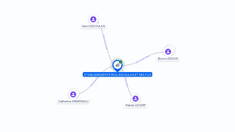 Cartographie gratuite d'ETABLISSEMENTS PAUL ESCOULAN ET SES FILS