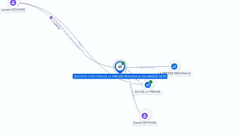 Cartographie gratuite de SOCIETE D'EDITION DE LA PRESSE REGIONALE