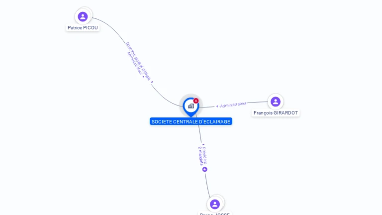 Cartographie gratuite de STE CENTR ECLAIRAGE