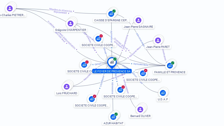 Cartographie gratuite de COOP HLM  LE FOYER DE PROVENCE