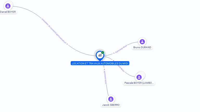 Cartographie gratuite de LOCATION TRAV AUTOMOBILES MIDI TAM CITER