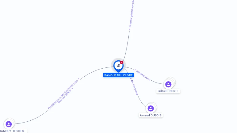 Cartographie gratuite de BANQUE DU LOUVRE