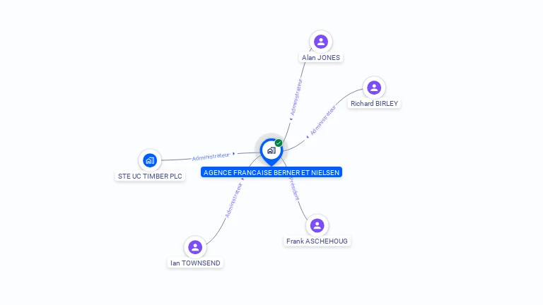 Cartographie gratuite d'AGENCE FRANCAISE BERNER ET NIELSEN