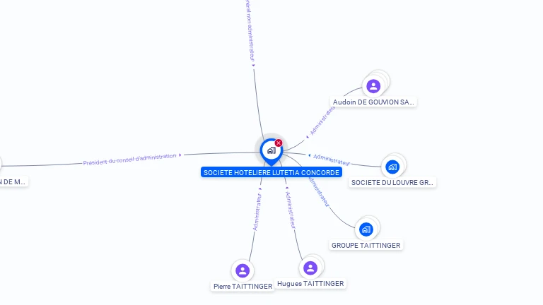 Cartographie gratuite de SOCIETE HOTELIERE LUTETIA CONCORDE