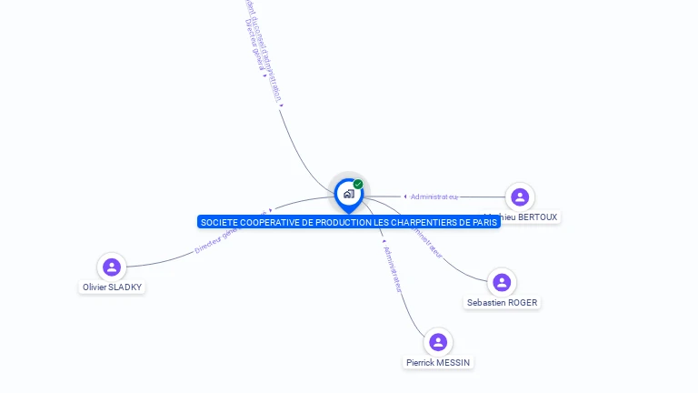 Cartographie gratuite de SOC COOP PRODUCT CHARPENTIERS DE PARIS