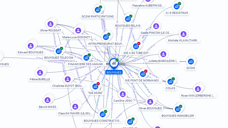 Cartographie gratuite de BOUYGUES