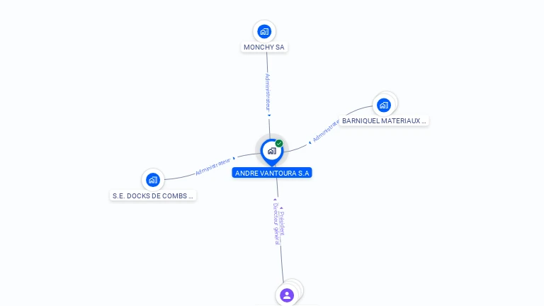 Cartographie gratuite d'ANDRE VANTOURA